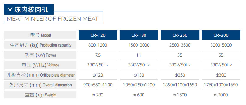 CR-120 絞肉機(jī)